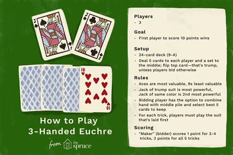 how to play euchre.